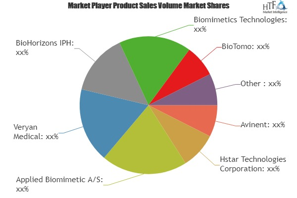 Medical Biomimetics Market'