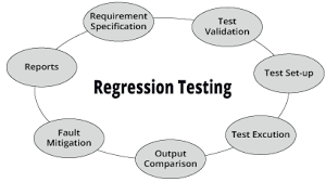 Global Regression Testing Service Market'