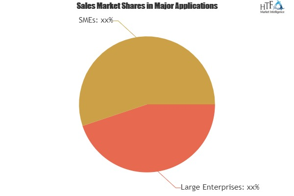 Global Salesforce AppExchange Tools Market'