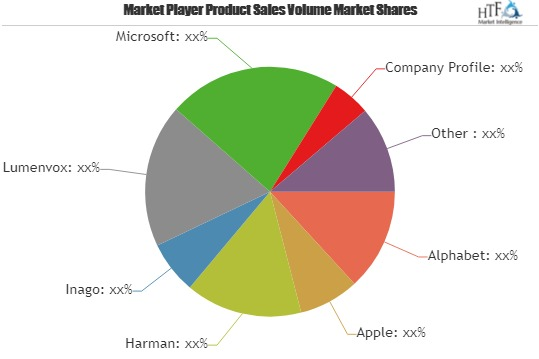 Voice Recognition Market To Witness Huge Growth By 2024|Appl'