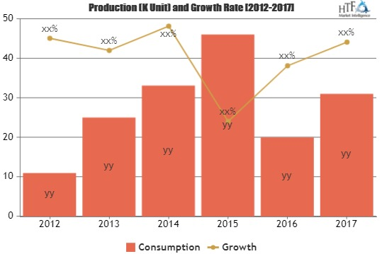 Power Inverter Market to reach CAGR of 9% by 2023, Research'
