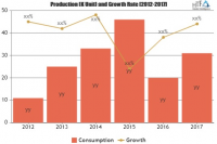 Power Inverter Market to reach CAGR of 9% by 2023, Research