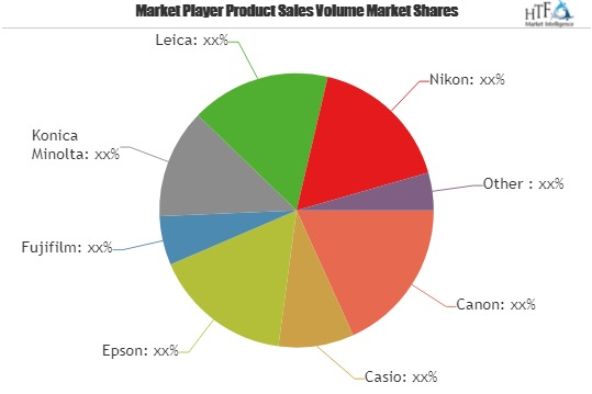 Image Processor Market Astonishing Growth|Leica, Olympus, Pe