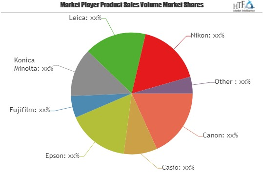 Image Processor Market Astonishing Growth|Leica, Olympus, Pe'