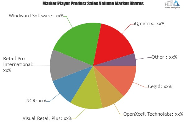 Retail Management Software Market Huge Growth by 2025'