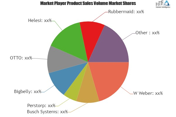 IoT Enabled Healthcare Equipment Market Huge Growth by 2025'