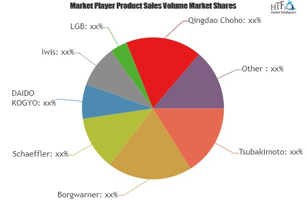 Cam Chain Market to Witness Astonishing Growth