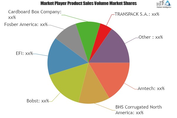 Corrugated Cardboard market to set phenomenal growth'