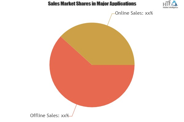 Tobacco and Hookah Market is Booming Worldwide | Al Fakher,'