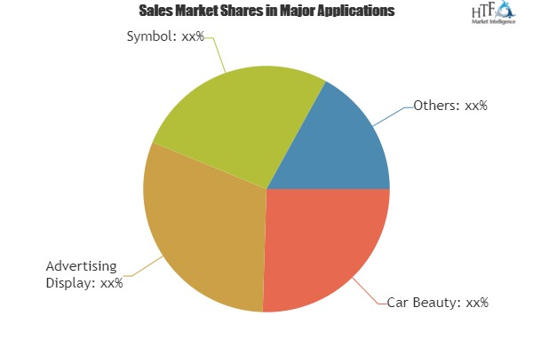 Car Decal Market In-depth Analysis of Leading Key Players |'