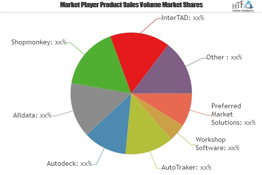 Auto Repair Shop Software Market'
