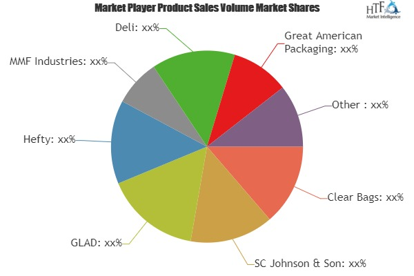 Zipper Bag Market to enjoy 'explosive growth' to 2