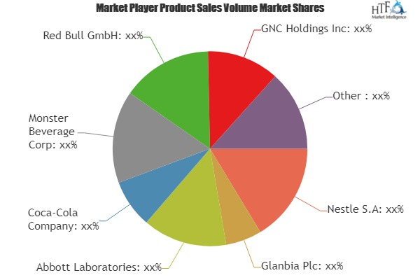 Sports Food Market Analysis &amp;amp; Forecast For Next 5 Ye'