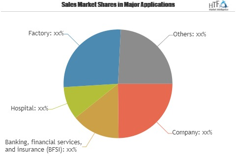 Legal Process Outsourcing Services Market