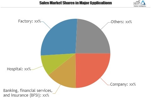 Legal Process Outsourcing Services Market'