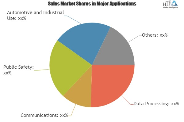 Wireless Telecom Infrastructure Market Analysis &amp; Fo