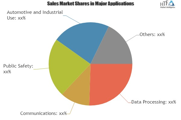 Wireless Telecom Infrastructure Market Analysis &amp;amp; Fo'