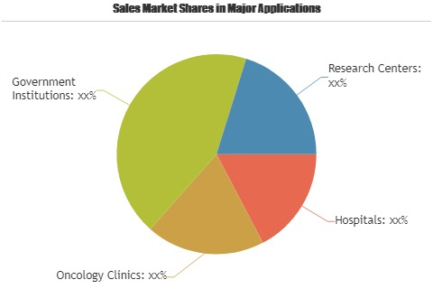 Oncology Information System Market'