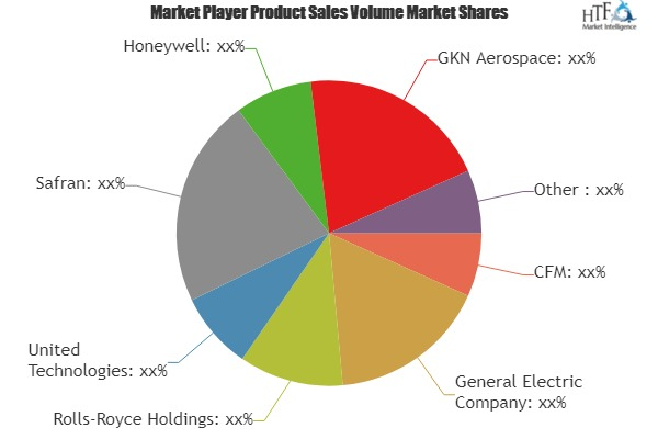 Flight Propulsion System Market Analysis &amp;amp; Forecast '