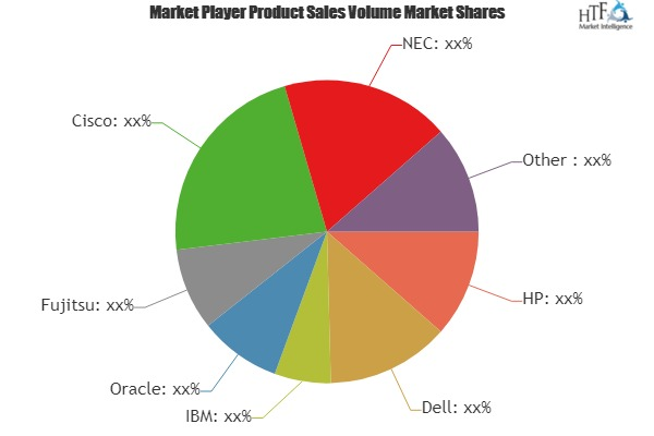 Server System and Server Motherboard Market'