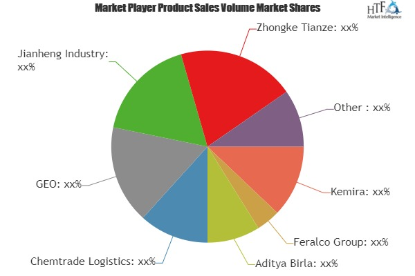 Aluminum Chemicals Market