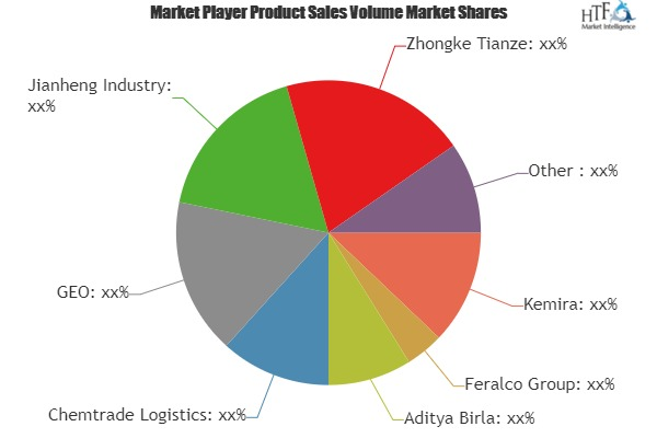 Aluminum Chemicals Market'