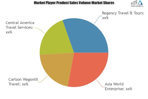 Travel Services Market
