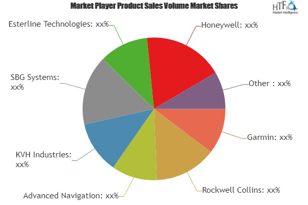 Navigation System Industry Market'