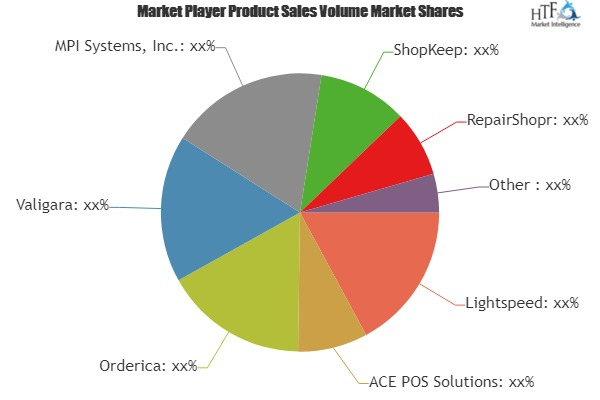 Jewelry Retail Software Market'