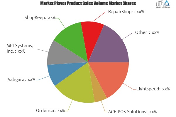 Jewelry Store Management System Market'