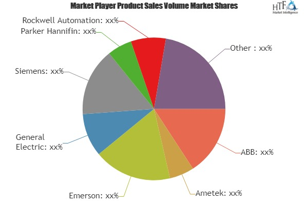 Predictive Emission Monitoring System (PEMS) Market