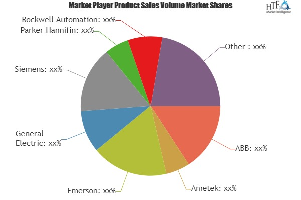 Predictive Emission Monitoring System (PEMS) Market'