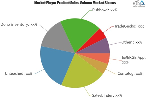 Jewelry Inventory Software Market