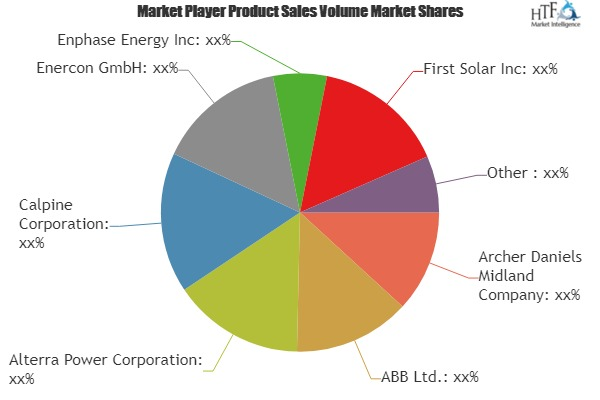 Green Energy Market
