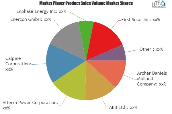 Green Energy Market'