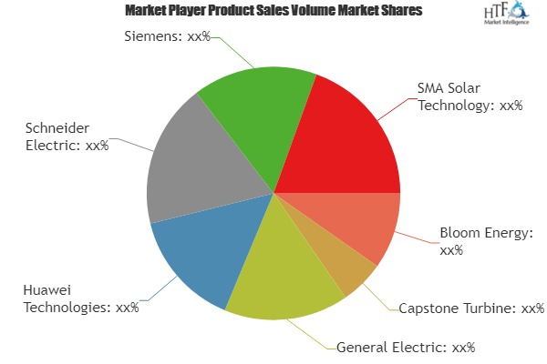 Distributed Energy Generation Market'