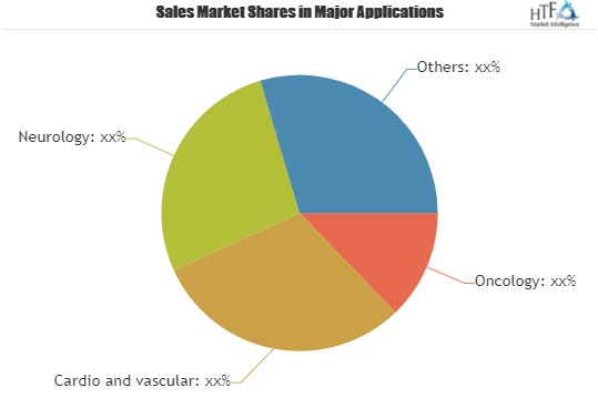 Medical Molecular Imaging Market Is Thriving Worldwide