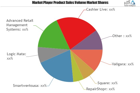 Jewelry Management System market to set phenomenal growth
