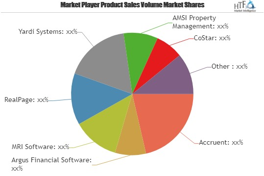 Real Estate Software Market To Witness Huge Growth By 2025|P