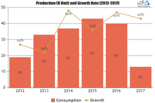 Apparel Management Software Market To Witness Huge Growth By