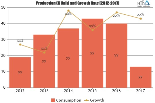 Apparel Management Software Market To Witness Huge Growth By'