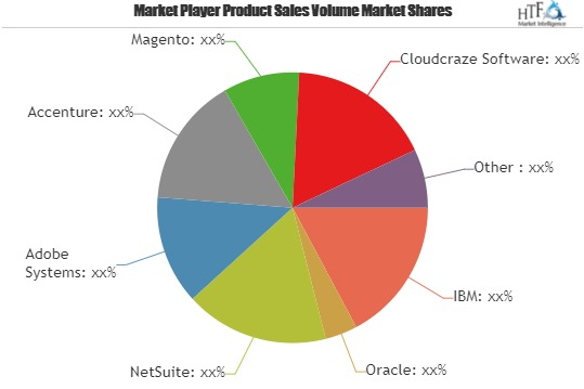 Digital Platforms Market Astonishing Growth|Accenture, Magen