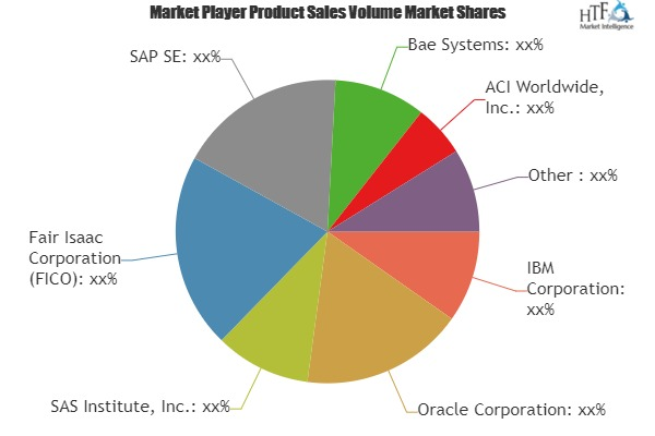 Fraud Detection & Prevention Market Astonishing Grow