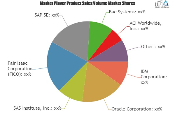 Fraud Detection &amp; Prevention Market Astonishing Grow'