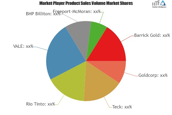 Surface Mining Market Astonishing Growth by 2025