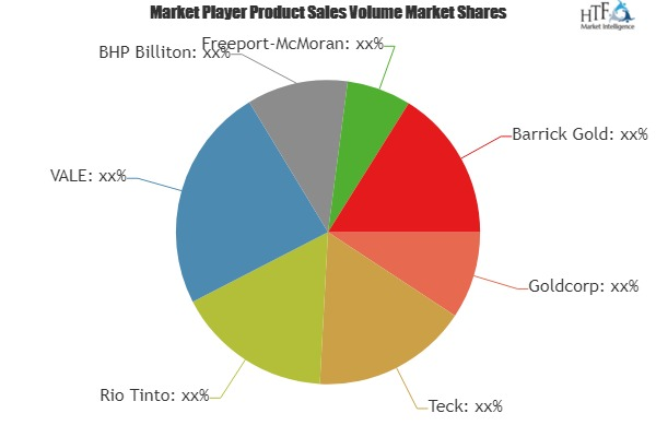 Surface Mining Market Astonishing Growth by 2025'