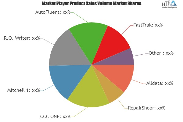 Bodyshop Planning & Management Software Market