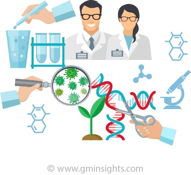 Compounding Pharmacies Market Share'