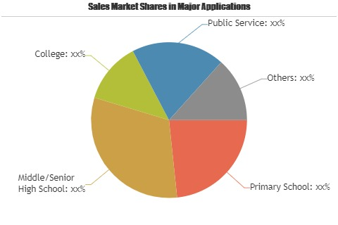 School Uniform Market'