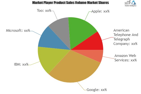 Private Storage Cloud Market